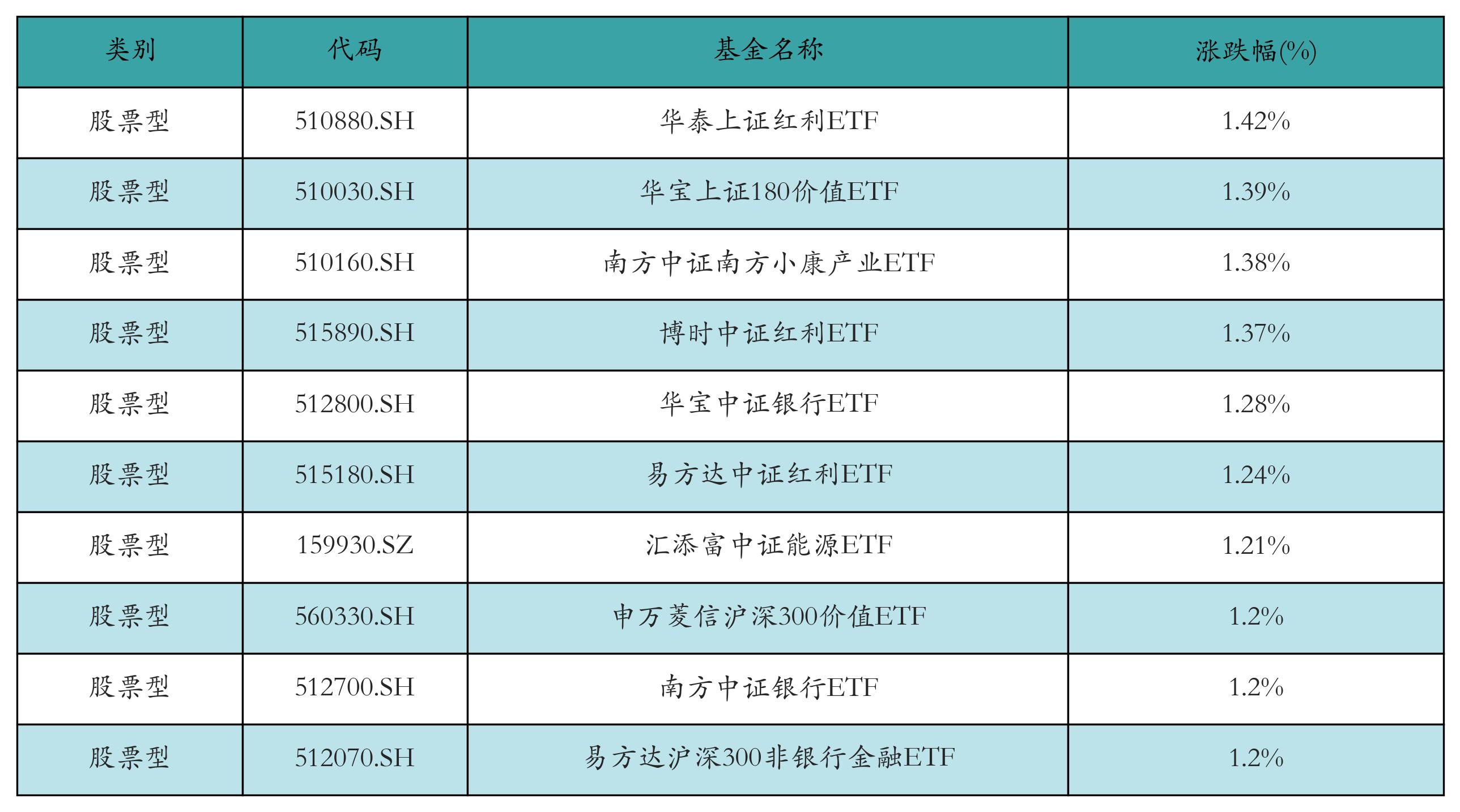 A股上市公司中期分红创历史新高，国企红利ETF（159515）涨0.31%