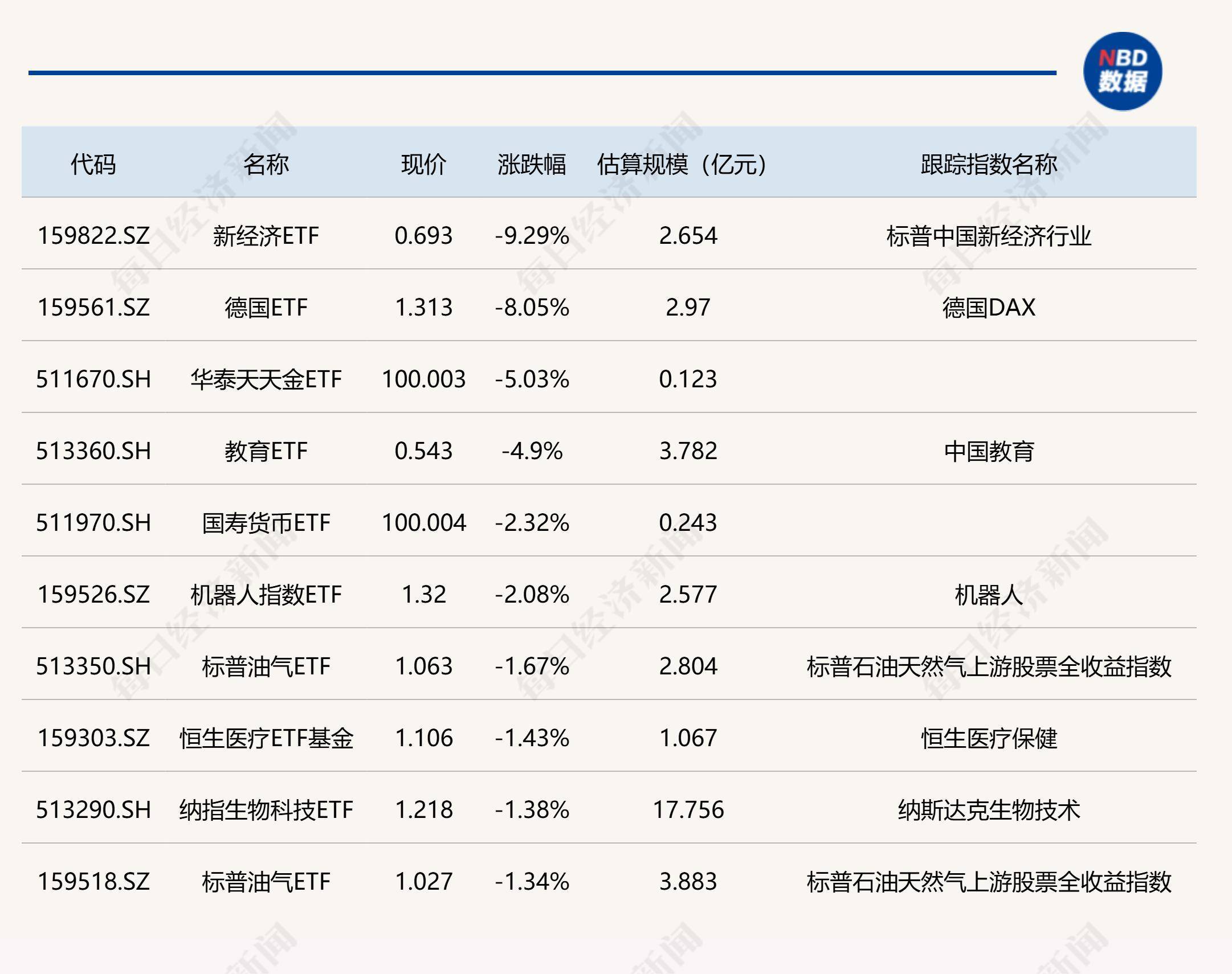 2024数博会开启国产算力新篇章，数字经济ETF（560800）涨1.46%