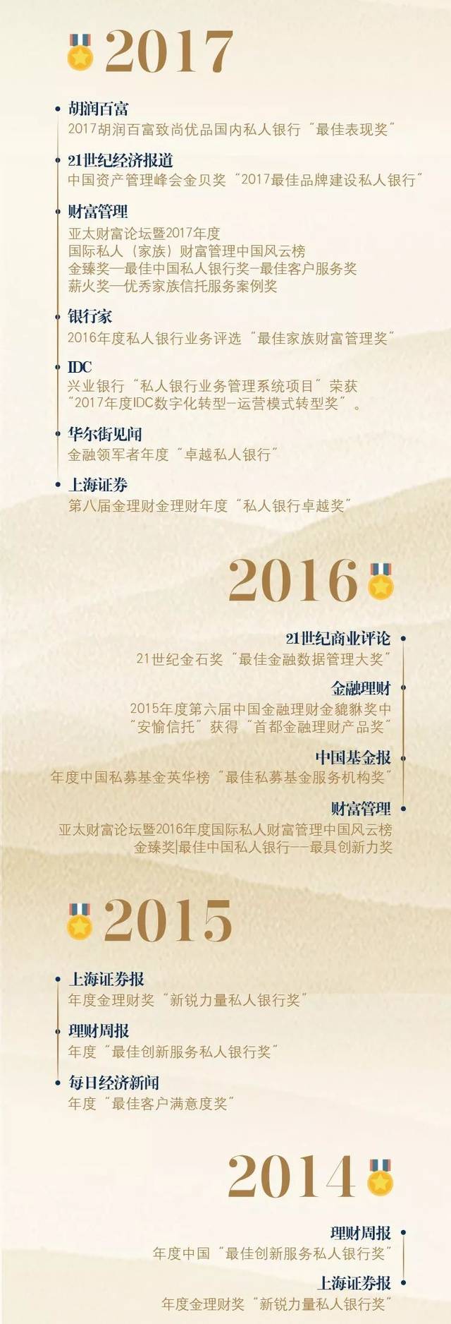 星火燃梦 向光而行 | 兴银基金助力高校金融研学营，激励青年学生梦想启航