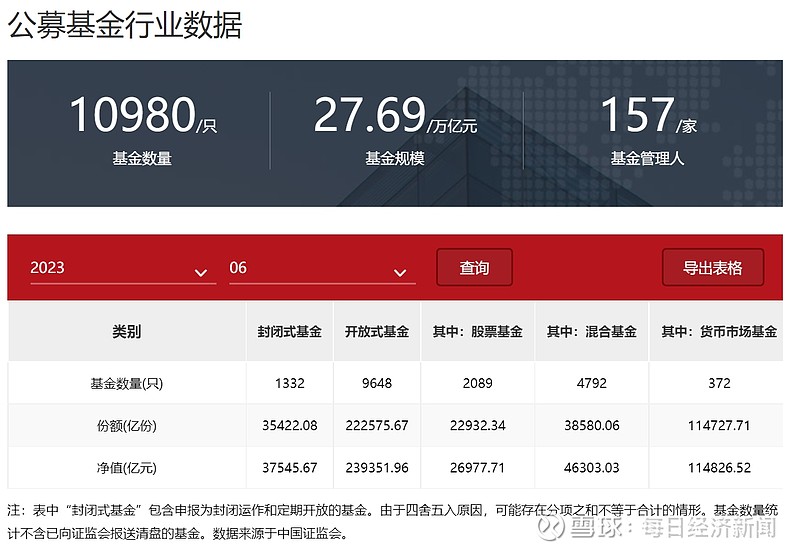 上半年基金代销排名出炉！“一哥”换了 更有一个大变化！