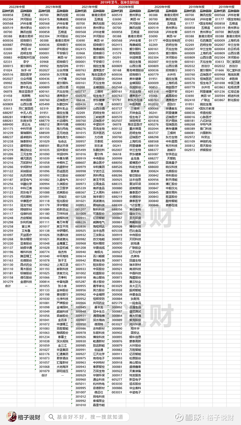 茅台“信仰”又现动摇 明星基金经理有减有增