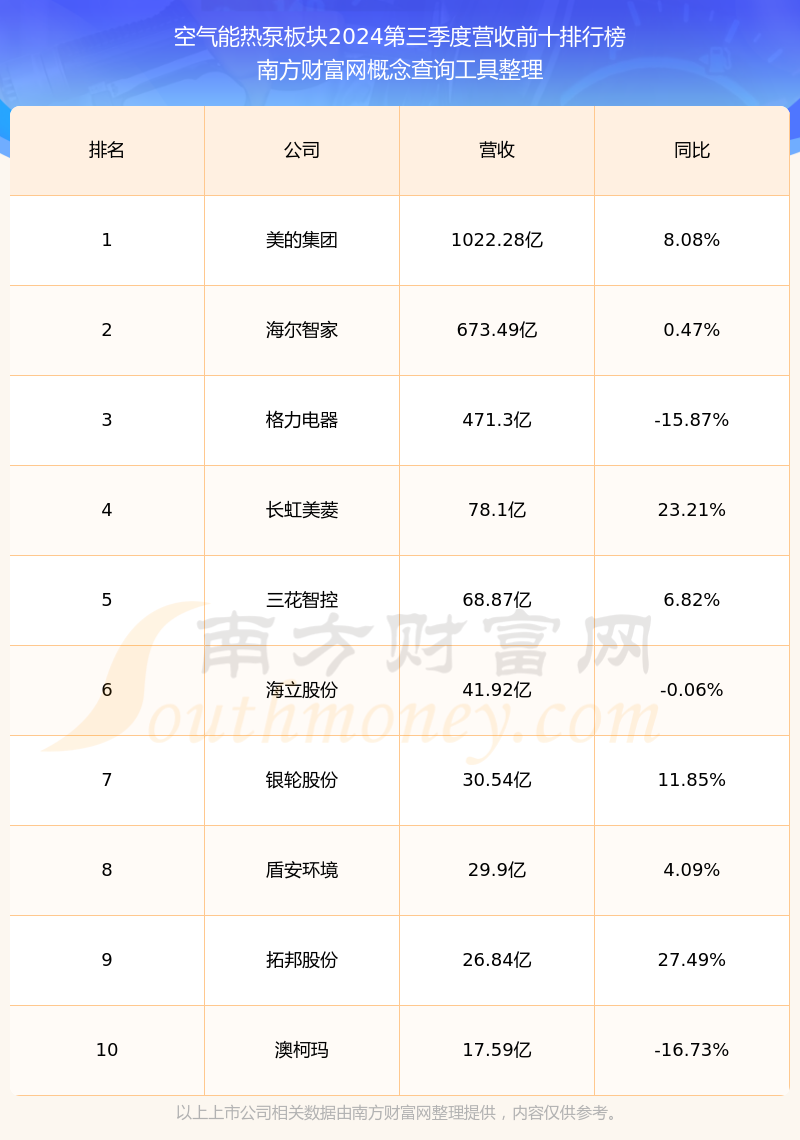 金田股份（601609）2025年一季报简析：营收净利润同比双双增长，盈利能力上升