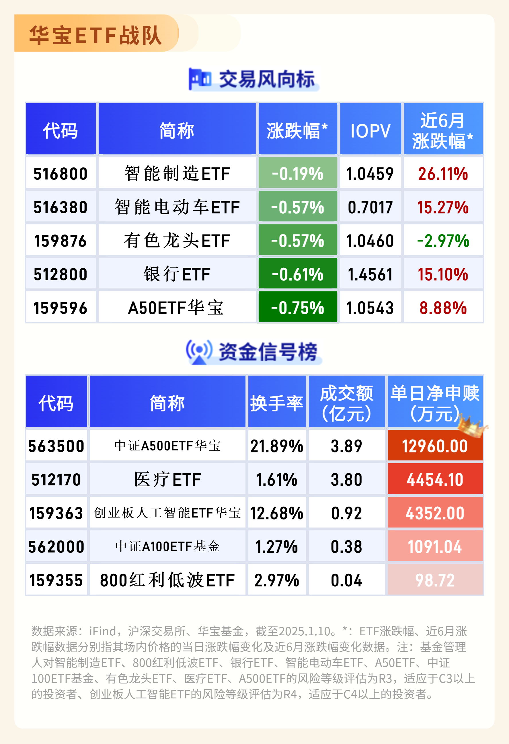 "长期资金"出手！宽基ETF吸金能力再提升，什么信号？