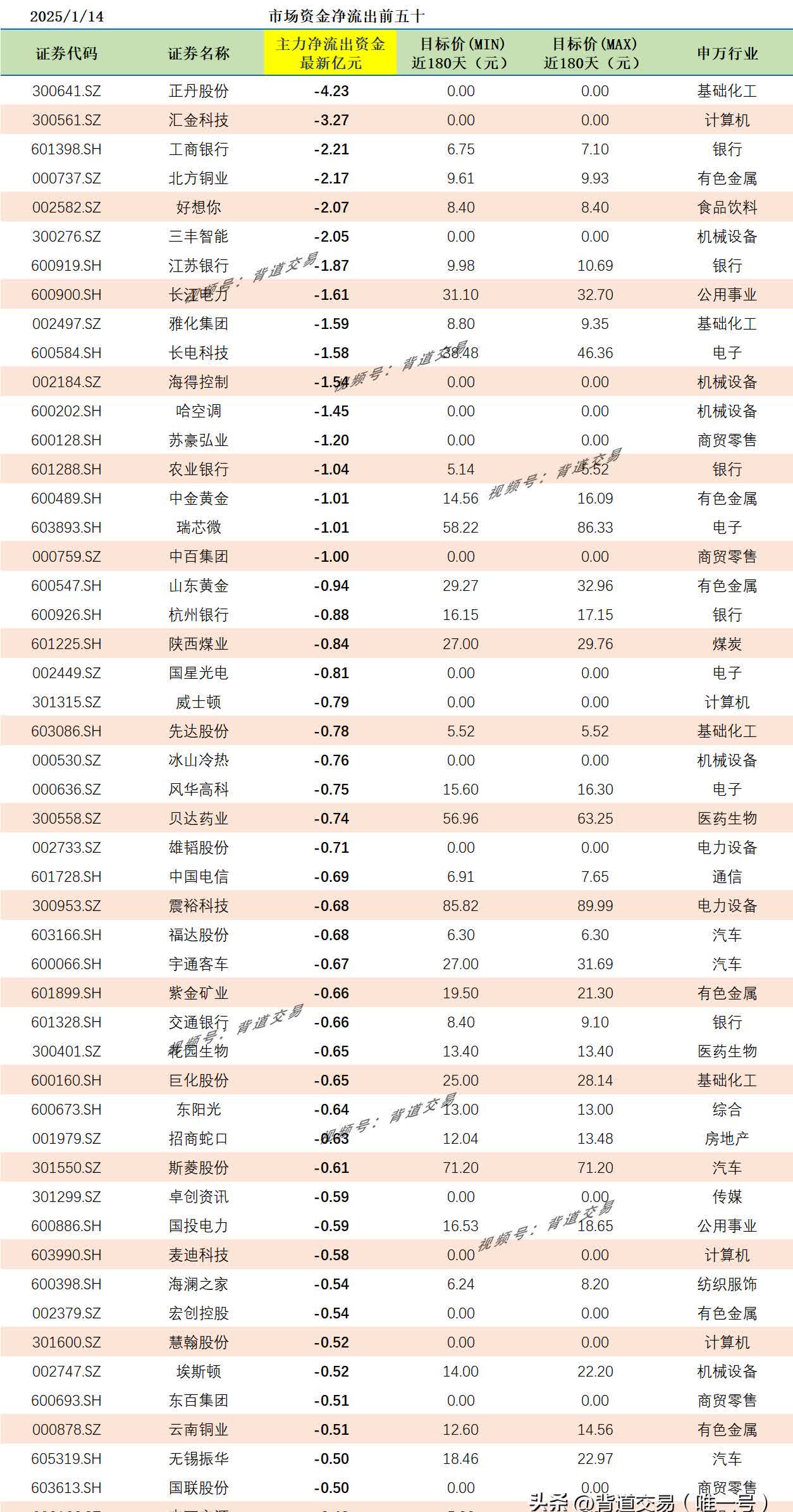 方大集团（000055）2025年一季报简析：净利润减35.83%，公司应收账款体量较大