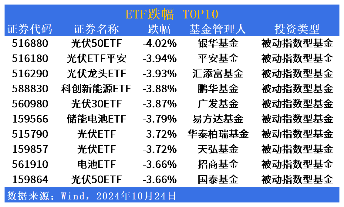 左侧布局尝到甜头 基金抢滩港股创新药板块