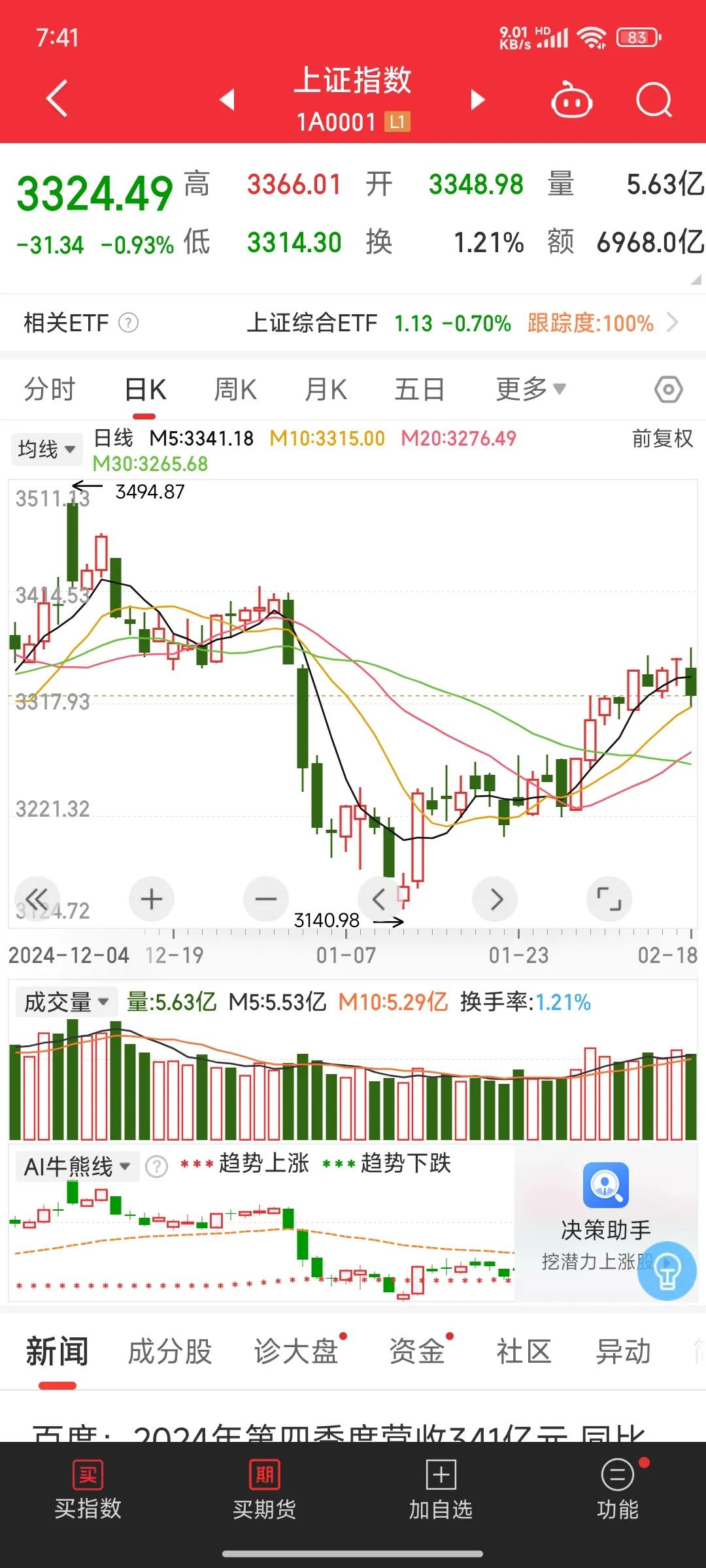 左侧布局尝到甜头 基金抢滩港股创新药板块