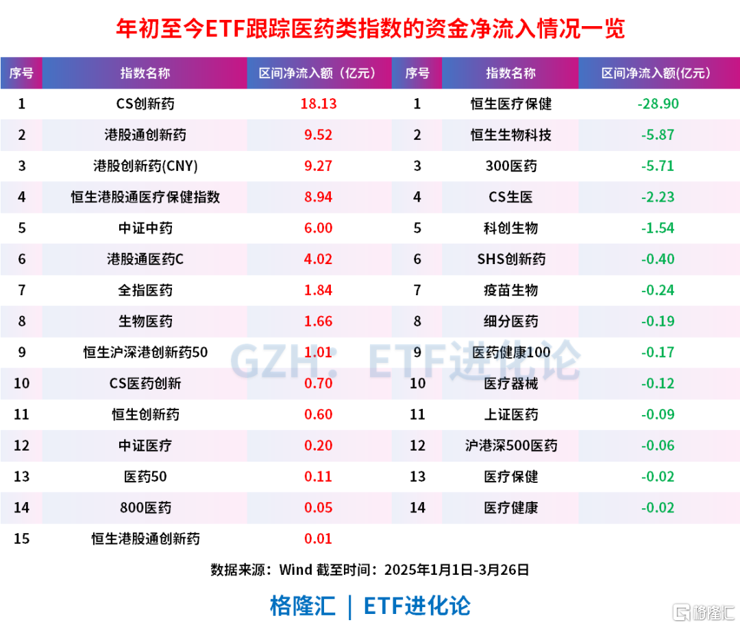 左侧布局尝到甜头 基金抢滩港股创新药板块