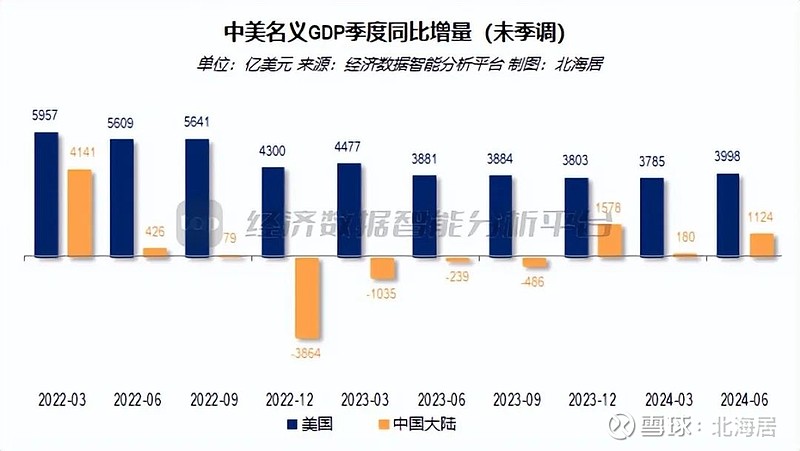 佛得角2024年第四季度实际GDP同比增长6.7%