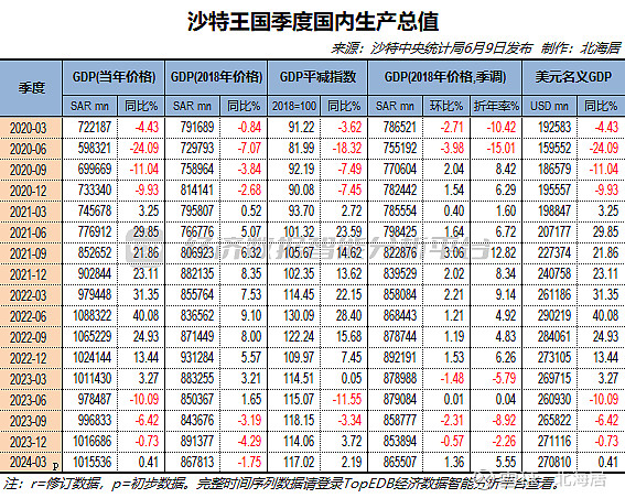 佛得角2024年第四季度实际GDP同比增长6.7%