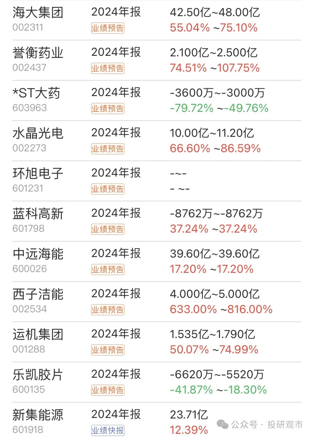 登云股份（002715）2025年一季报简析：增收不增利，公司应收账款体量较大