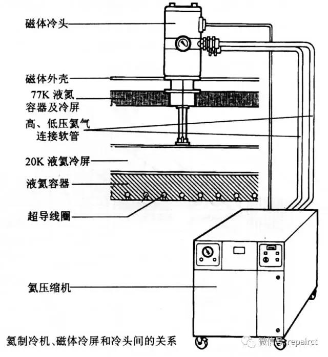 我国万瓦级氦制冷机首次公开亮相