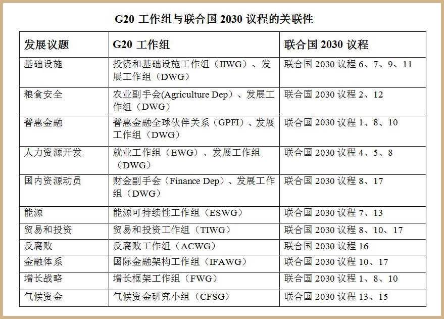 G20第二次发展工作组会议在南非召开