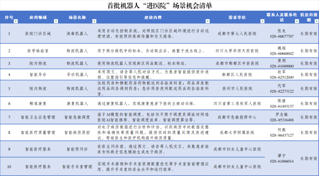 加快服务机器人市场普及