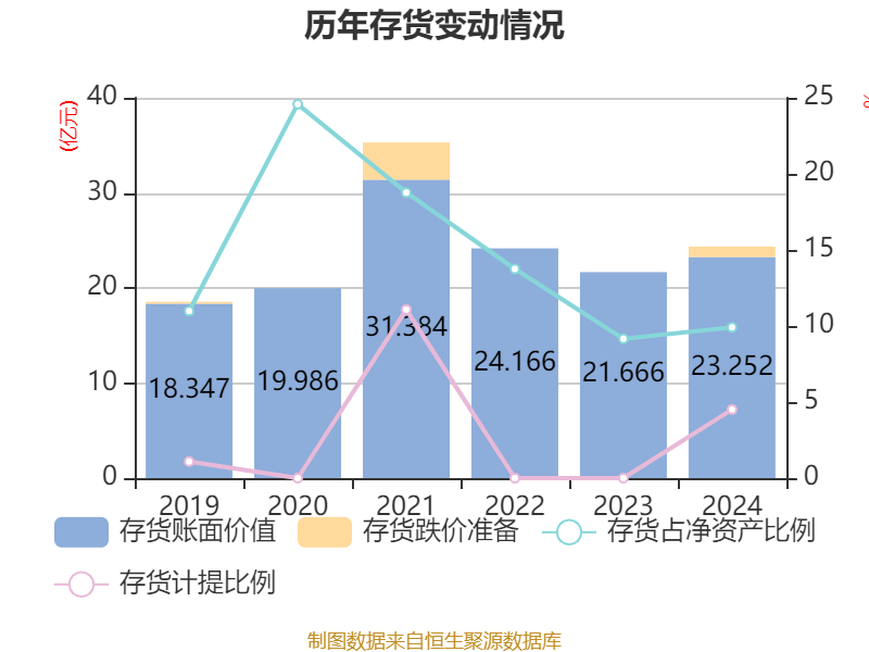 2024年波兰港口吞吐量增长10.3%