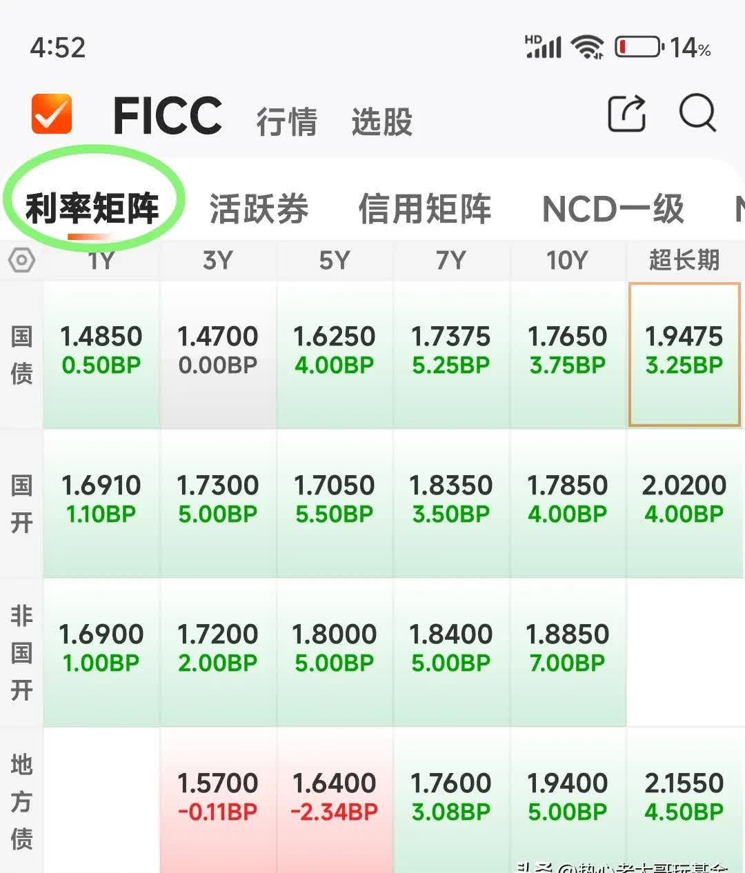 4月非农今夜来袭，债券交易员押注关税“冻僵”美国就业市场