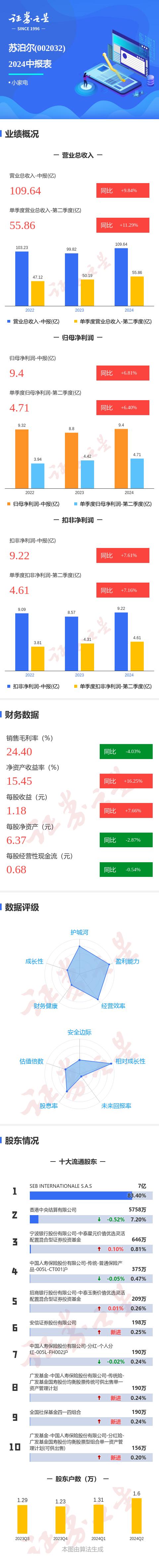 捷成股份（300182）2025年一季报简析：营收净利润同比双双增长，盈利能力上升