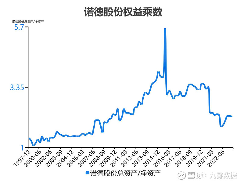 诺德股份（600110）2025年一季报简析：营收上升亏损收窄，短期债务压力上升