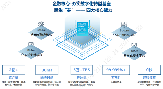 Tradian平台于4月20日正式上线，助力马尔代夫贸易服务数字化升级