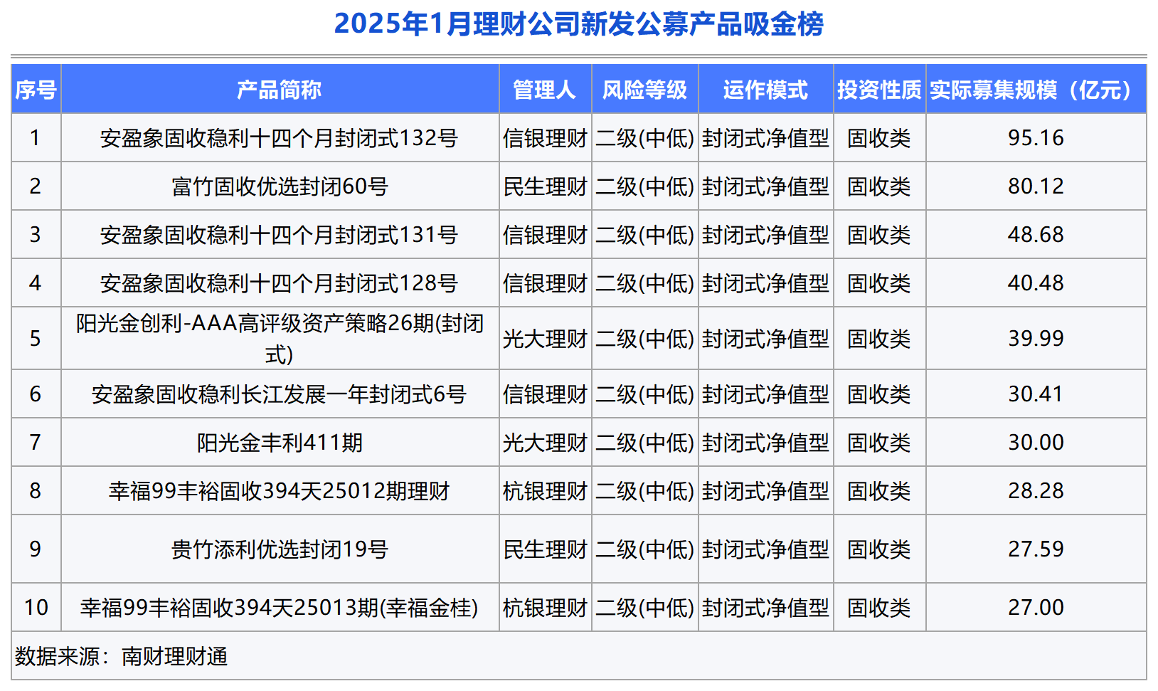 1月银行结汇1.3万亿元；中央结算公司降低部分业务结算服务费丨金融早参