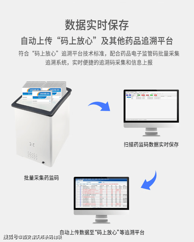 “码上放心”亮相数字中国建设峰会：深耕药品追溯十余年，数智化赋能行业发展