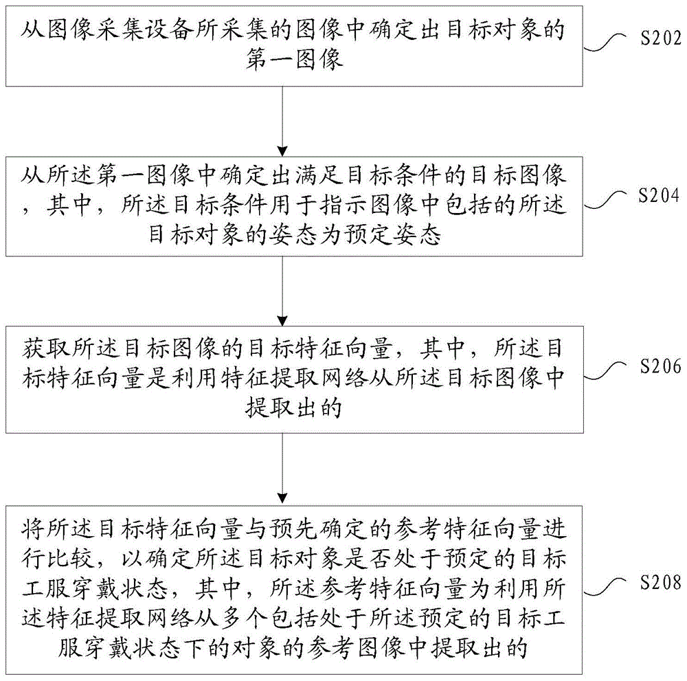 大华股份获得发明专利授权：“模型训练方法、目标检测方法及其装置”