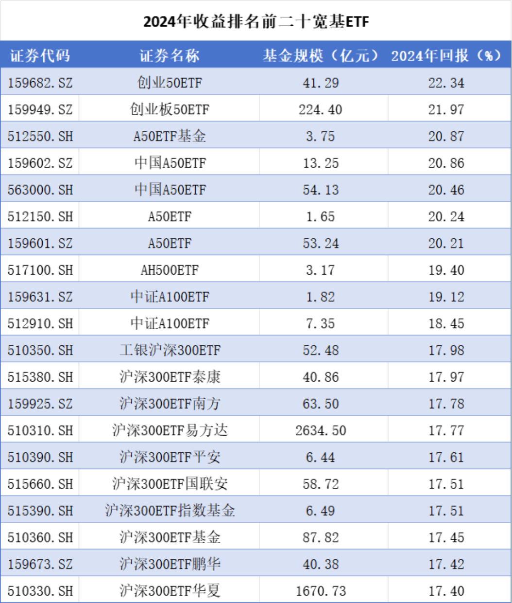 火爆！ETF市场净流入超500亿元，份额增长超185亿份