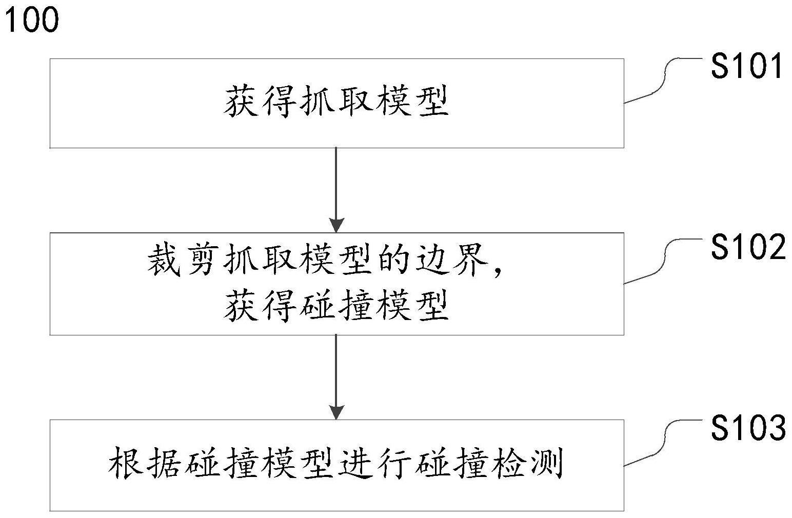 盈趣科技获得发明专利授权：“人体存在检测方法、系统、终端设备及存储介质”