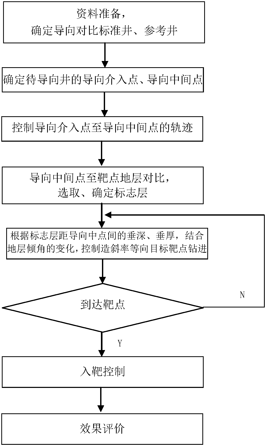 中国石化获得发明专利授权：“一种海上不规则混合稀井网条件下的精细地质建模方法”