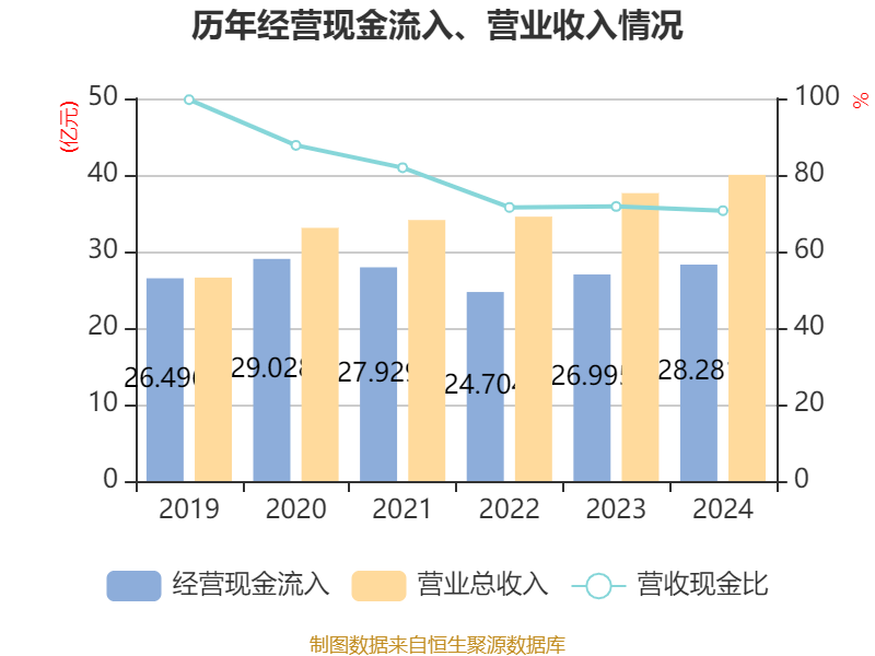 厦门空港(600897.SH)：4月旅客吞吐量238.81万人次 同比增长7.73%