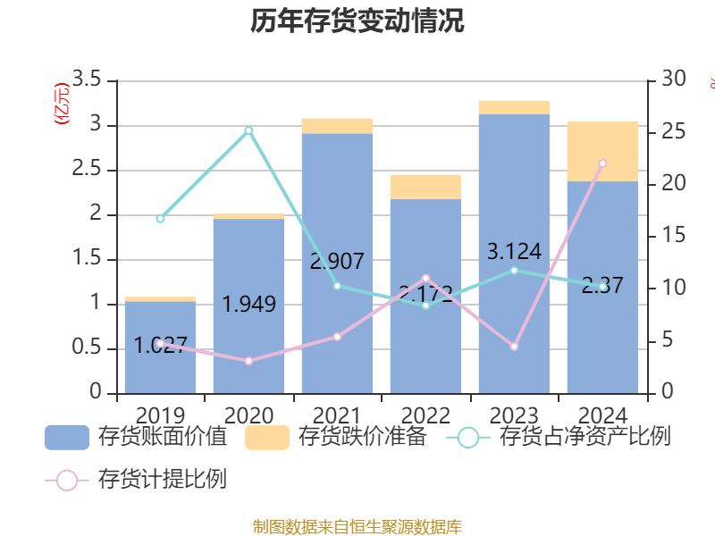 信濠光电：根据公司2021年11月29日披露的公告梁国豪先生将持有的1000000股公司股份质押给深圳市松禾创业投资有限公司