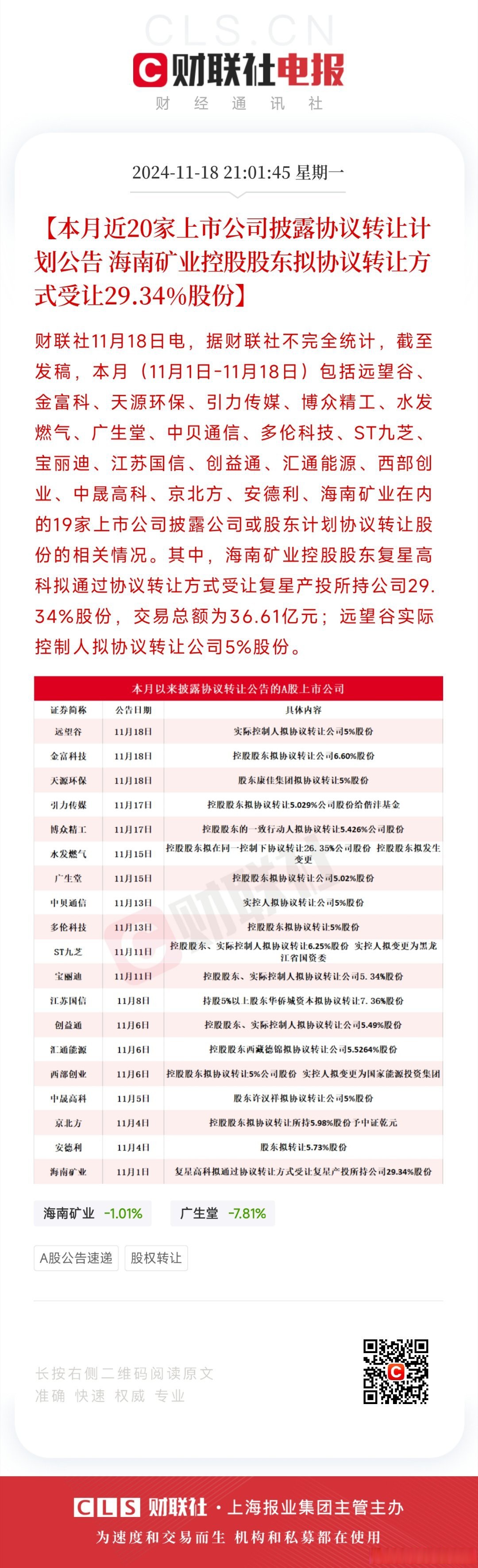 信濠光电：根据公司2021年11月29日披露的公告梁国豪先生将持有的1000000股公司股份质押给深圳市松禾创业投资有限公司