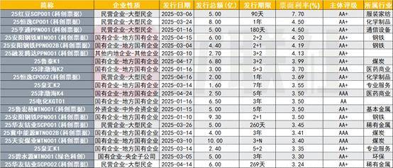 交易商协会推出科技创新债券 构建债市“科技板”