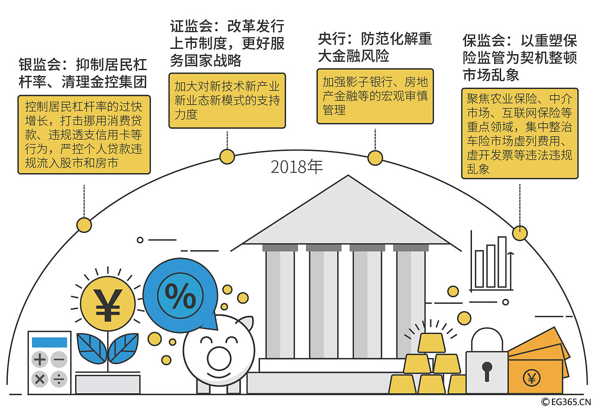 交易商协会推出科技创新债券 构建债市“科技板”