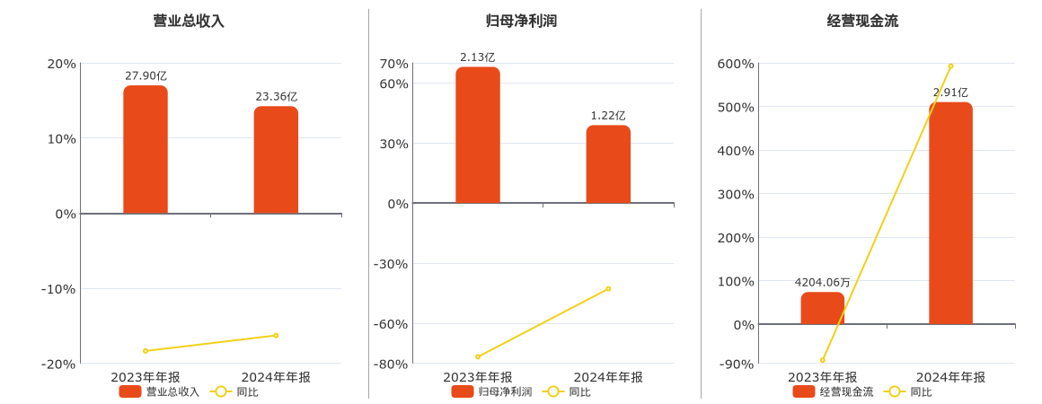 广弘控股：公司收入主要来自国内（尤其是广东省）