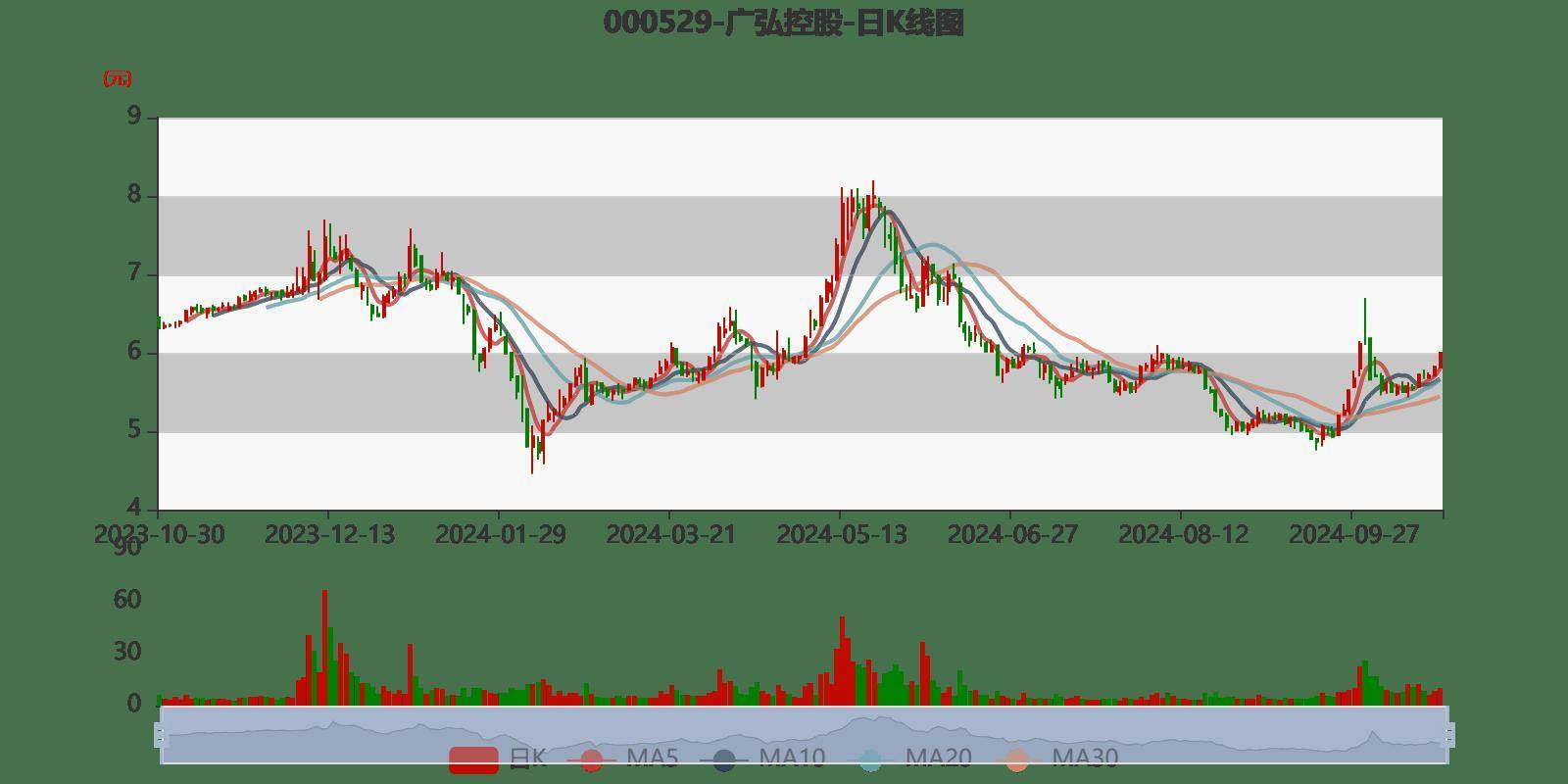 广弘控股：公司收入主要来自国内（尤其是广东省）