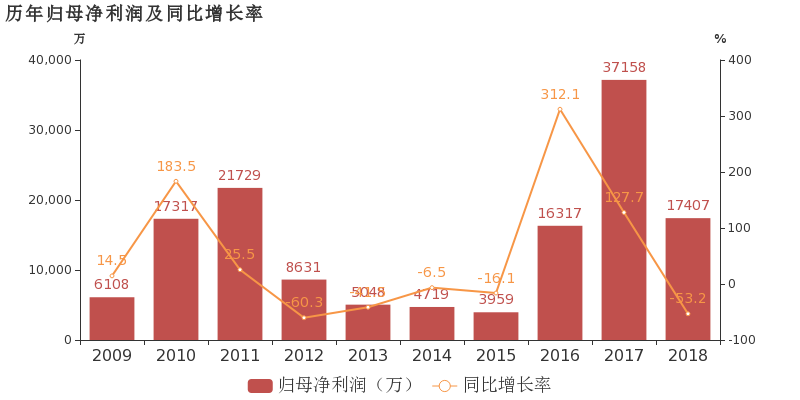波黑联邦将社保总费率下调13.25%