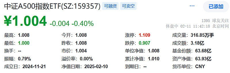 创业板指一周大涨超22% 资金借道ETF快速入市