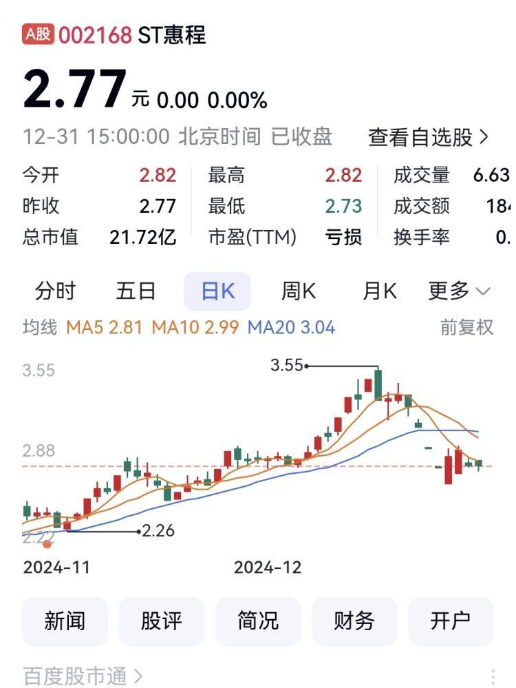 *ST中程连续数年财务造假 适格投资者勿错过索赔