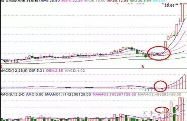 东方通信：公司将进一步提升战略能力、创新能力和市场能力