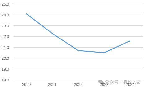 江苏北人：2025年一季度业绩大幅下降，一方面通常较少项目终验收确认收入时间节点落在一季度，另一方面是叠加了计提减值所致