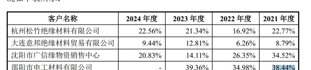 遭投资机构下调估值，广信科技实控人背负2400万元债务