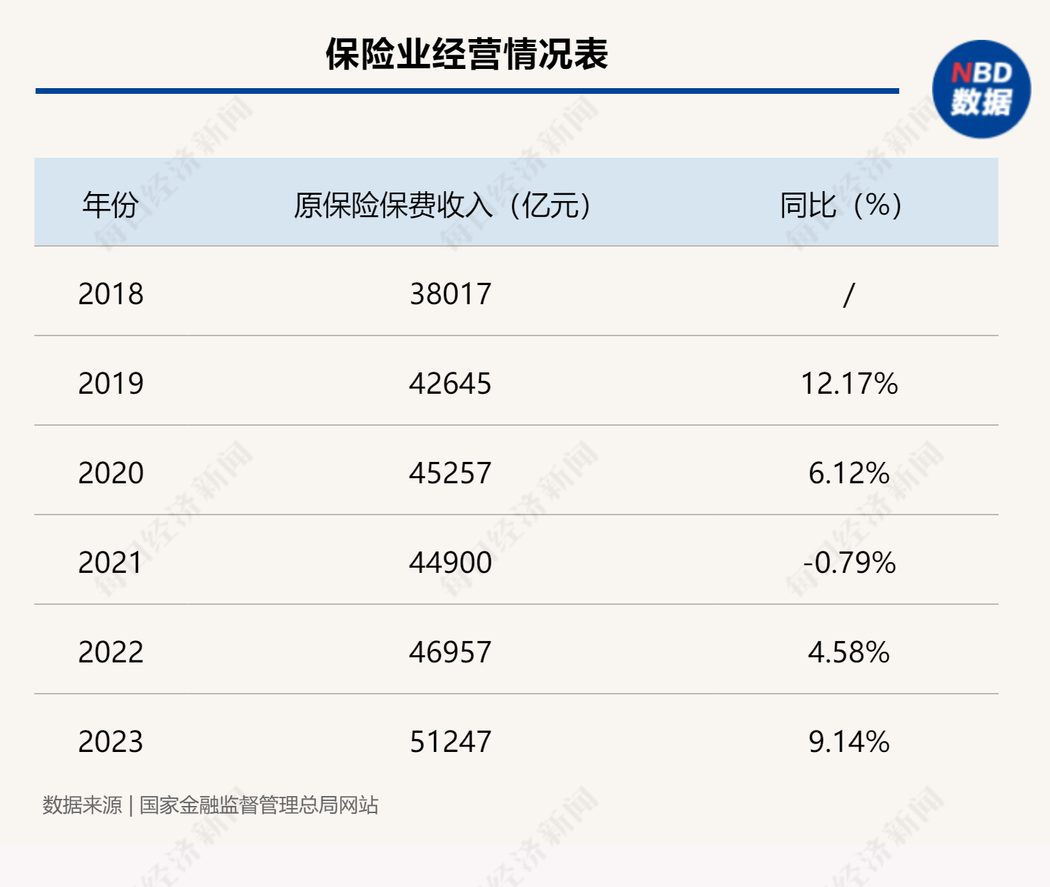 波黑塞族共和国3月份平均净工资为1476马克，同比实际增长2.5%