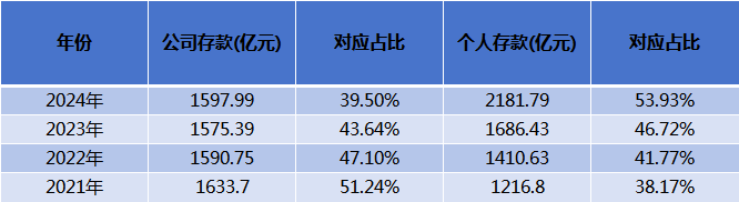 浦发银行风控副行长刘以研辞任，职业生涯以不良率5年连降收官