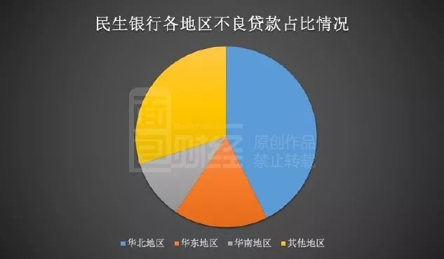 浦发银行风控副行长刘以研辞任，职业生涯以不良率5年连降收官