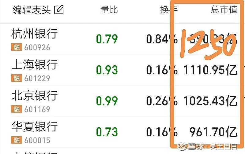 合计150亿！兴业银行、杭州银行大动作