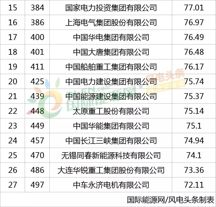 阳光电源获得外观设计专利授权：“电子设备的对话互动图形用户界面”
