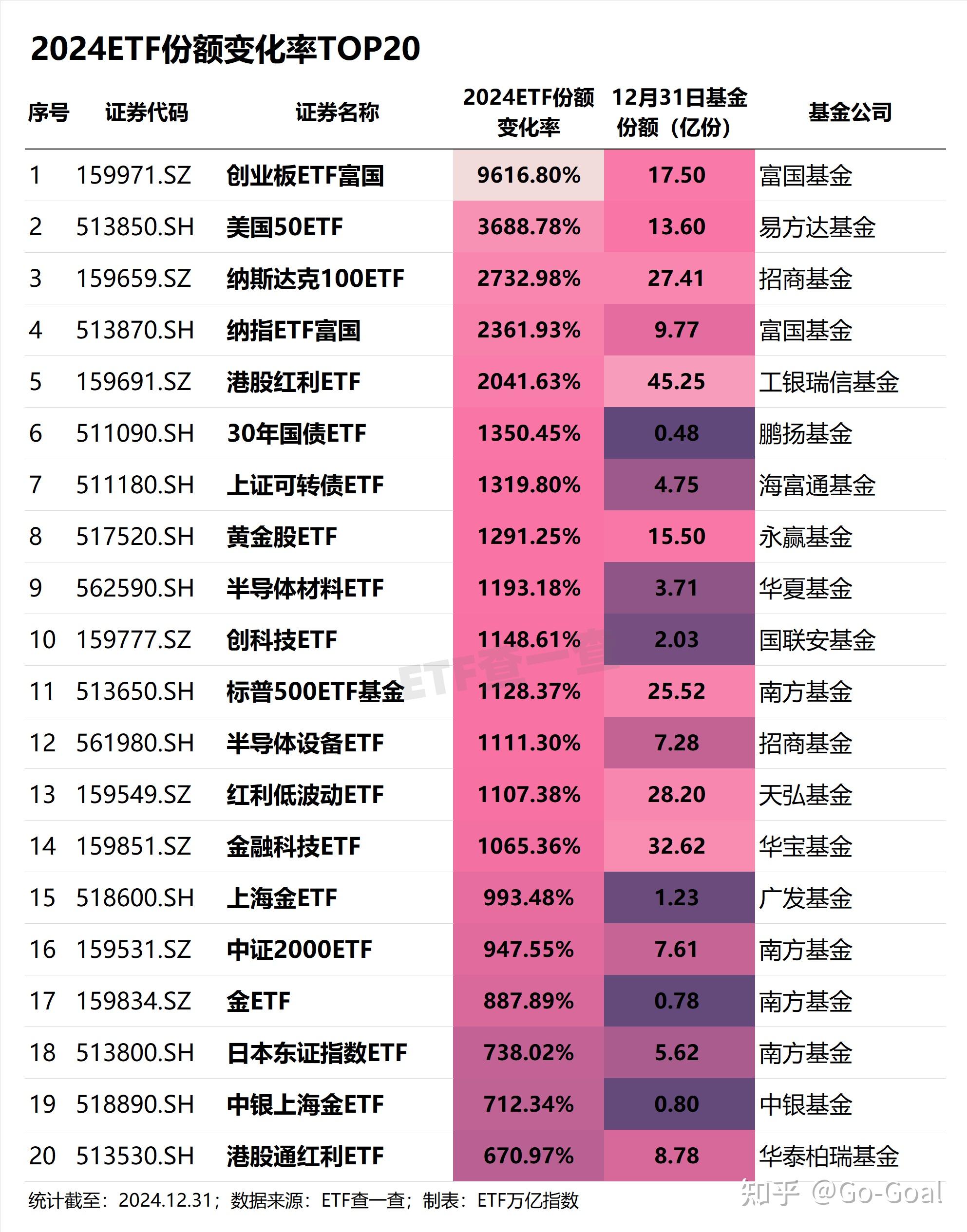 增幅最高263%！2024年债承市场大盘点！