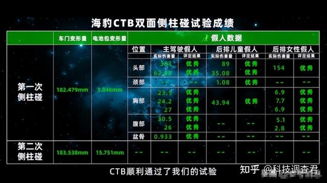 比亚迪获得实用新型专利授权：“缓冲油缸、双向缓冲器、双向缓冲装置以及储物柜”