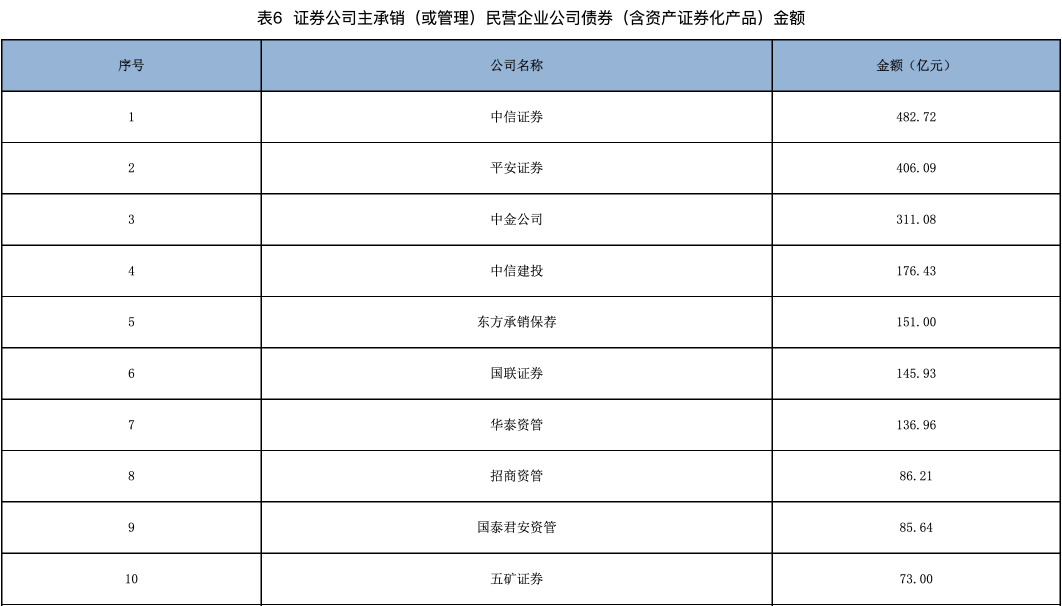 天津市3家主体获准发行全国首批科技创新债券