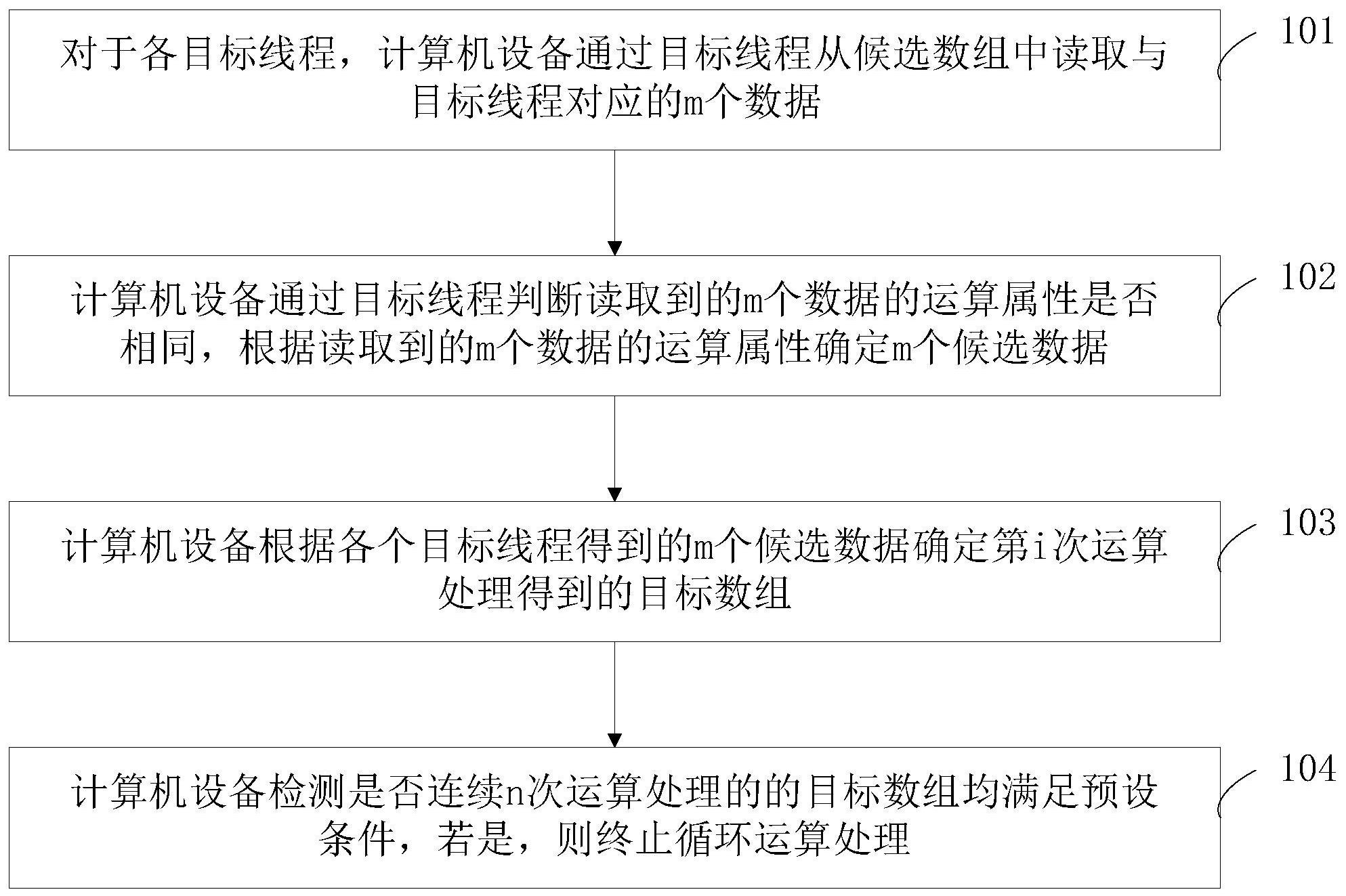 XD建设银获得发明专利授权：“软件系统的维护方法、装置、计算机设备及可读存储介质”